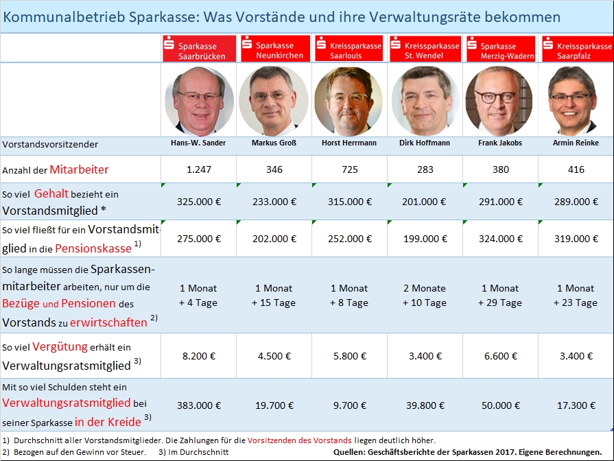 Dieses Bild hat ein leeres Alt-Attribut. Der Dateiname ist Kommunalbetrieb-Sparkasse.jpg