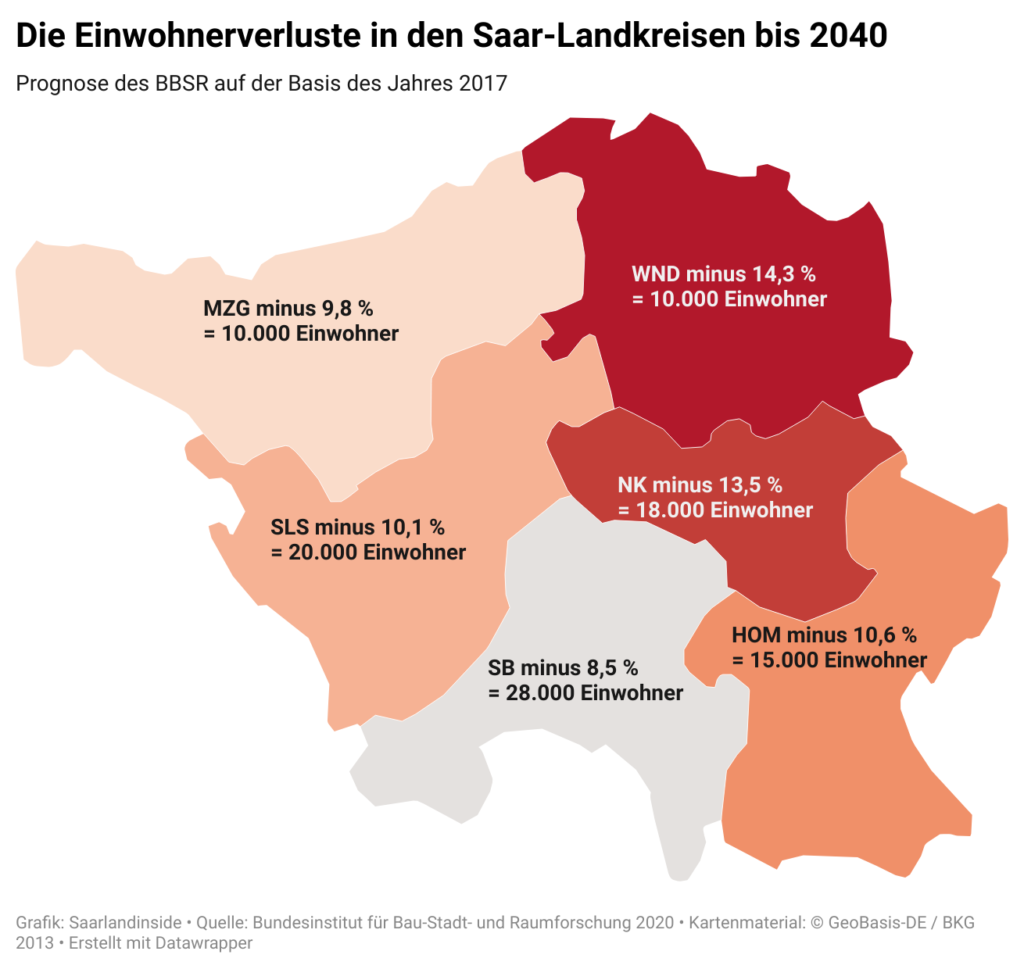 Dieses Bild hat ein leeres Alt-Attribut. Der Dateiname ist Die-Einwohnerverluste-in-den-Saar-Landkreisen-bis-2040-1024x969.png