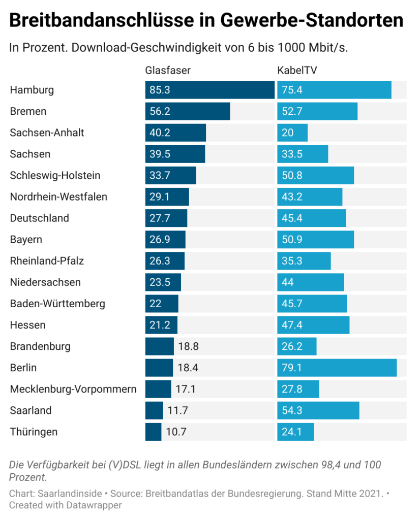 Dieses Bild hat ein leeres Alt-Attribut. Der Dateiname ist Breitbandanschluesse-in-Gewerbe-Standorten-HcLfn-826x1024.png