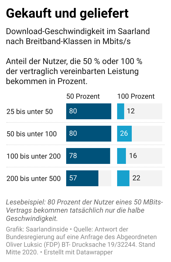 Dieses Bild hat ein leeres Alt-Attribut. Der Dateiname ist Gekauft-und-geliefert-u7f9v.png