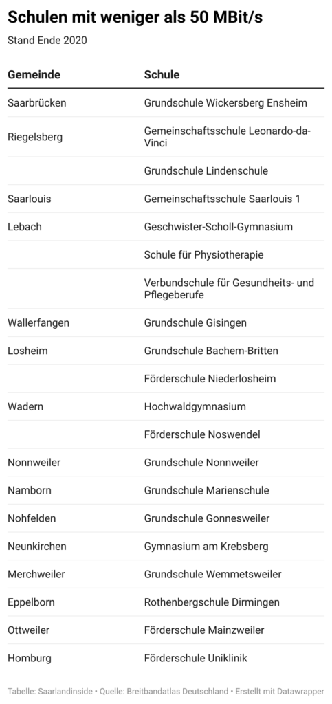 Dieses Bild hat ein leeres Alt-Attribut. Der Dateiname ist Schulen-mit-weniger-als-50-MBITs-iucUB-483x1024.png